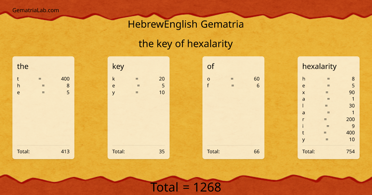 the key of hexalarity in hebrewEnglish Gematria